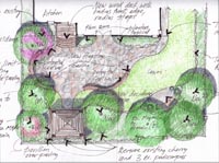 Conceptual Drawings of your garden design
